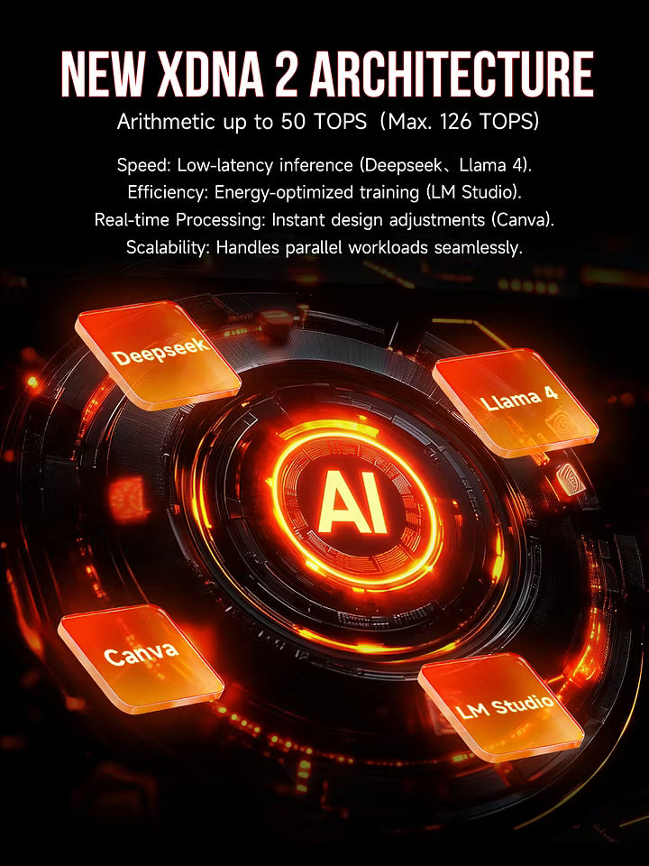 GMKtec EVO-X2 AI Mini PC AMD Ryzen™ AI Max+ 395