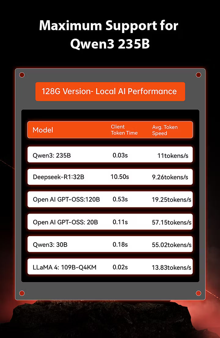 GMKtec EVO-X2 AI Mini PC AMD Ryzen™ AI Max+ 395
