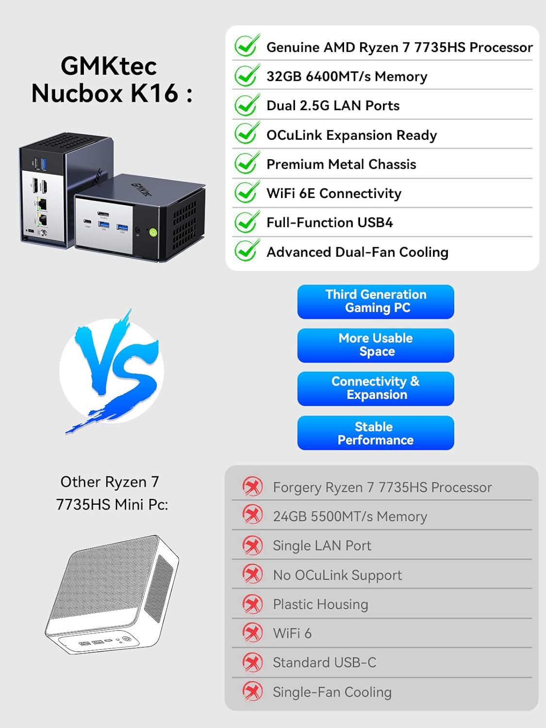 GMKtec NucBox K16 Mini PC AMD Ryzen™ 7 7735HS