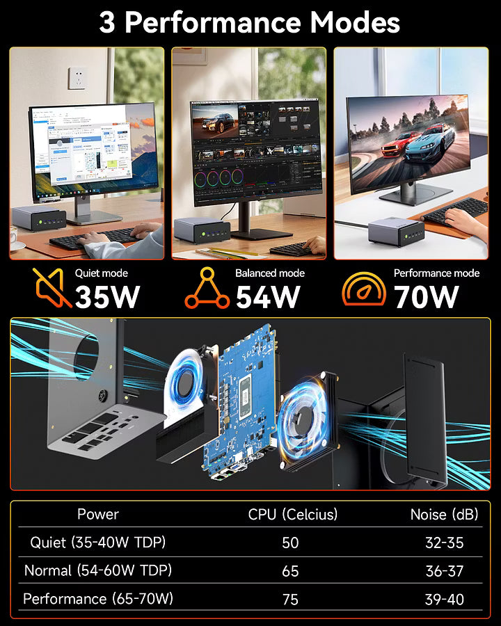 GMKtec K12 Mini PC AMD Ryzen™ 7 H 255