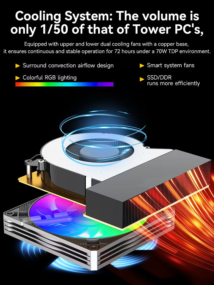 GMKtec K12 Mini PC AMD Ryzen™ 7 H 255