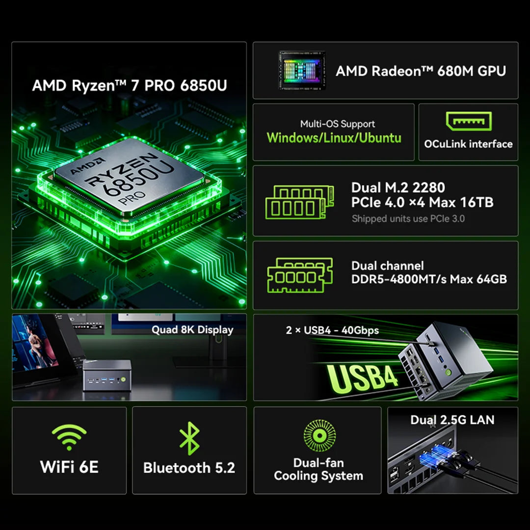 GMKtec NucBox M7 Ultra Mini PC AMD Ryzen™ 7 PRO 6850U