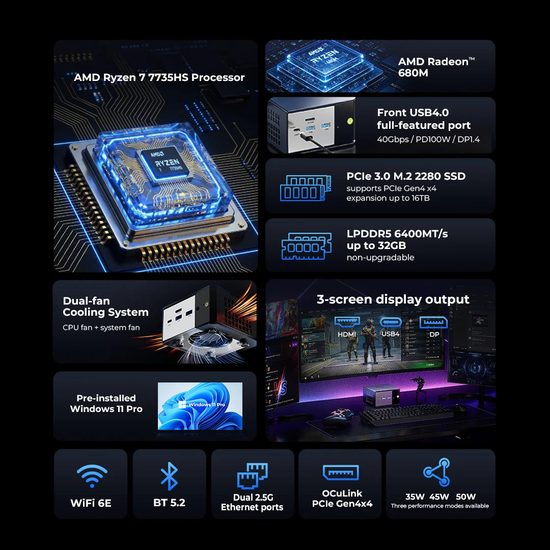 GMKtec NucBox K16 Mini PC AMD Ryzen™ 7 7735HS