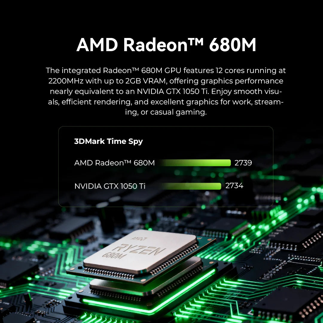 GMKtec NucBox M7 Ultra Mini PC AMD Ryzen™ 7 PRO 6850U