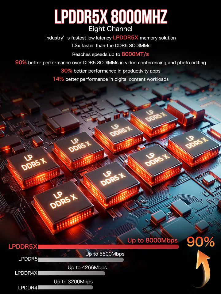 GMKtec EVO-X2 AI Mini PC AMD Ryzen™ AI Max+ 395